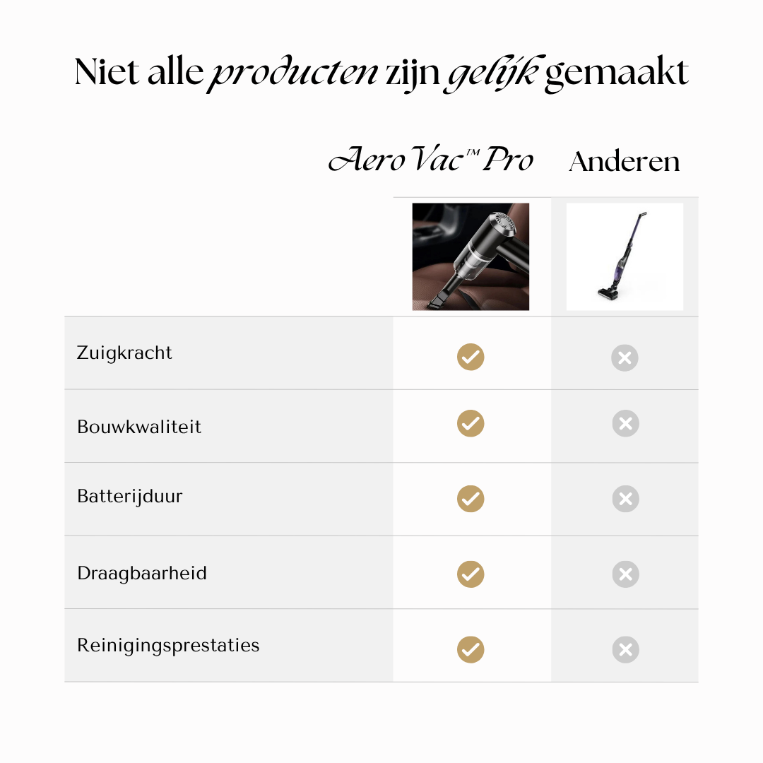 AeroVac Pro – Draadloze Handstofzuiger