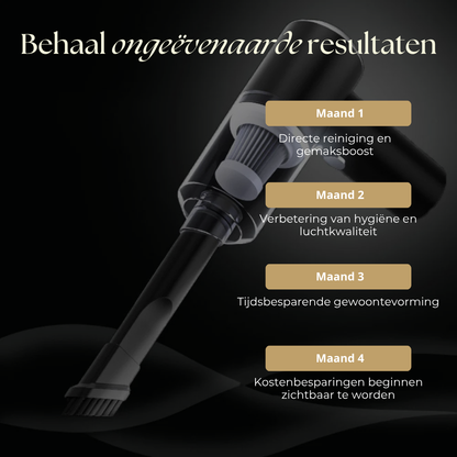 AeroVac Pro – Draadloze Handstofzuiger