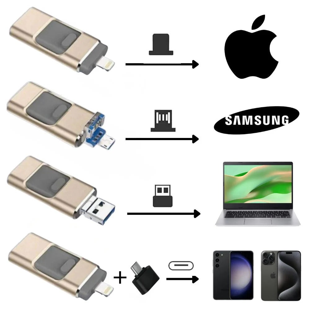 PixelBridge - 4-in-1 FlashDrive